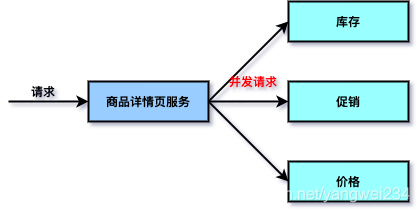 高并发服务器架构 高并发架构设计_缓存、连接池_04