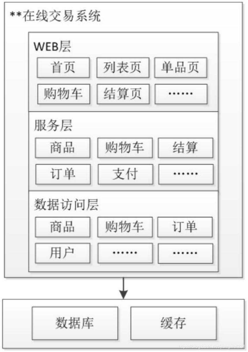 高并发服务器架构 高并发架构设计_系统性能优化_06