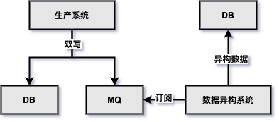 高并发服务器架构 高并发架构设计_高并发服务器架构_08