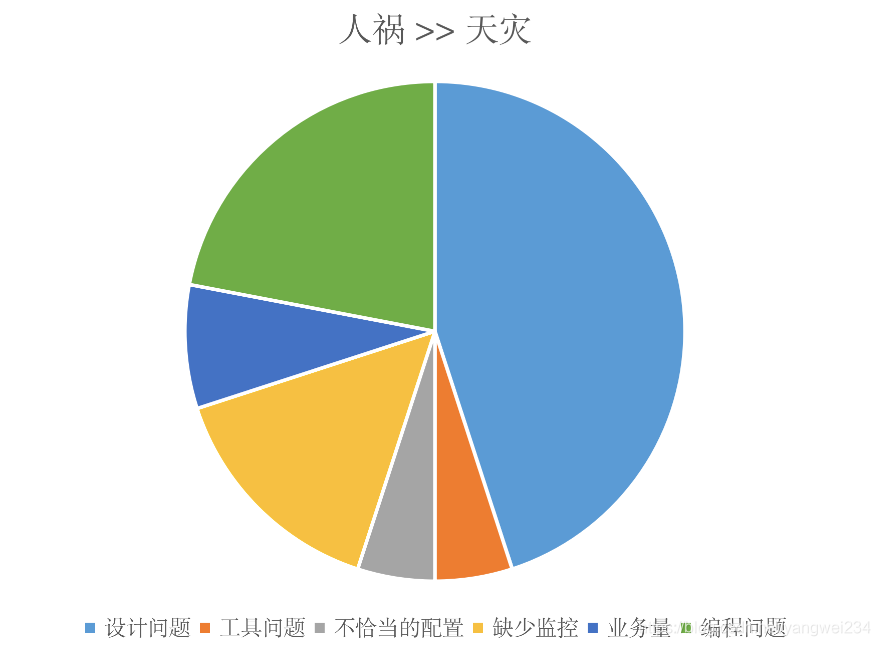 高并发服务器架构 高并发架构设计_异步并发扩容MQ_09