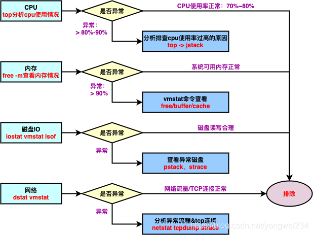 高并发服务器架构 高并发架构设计_系统性能优化_11