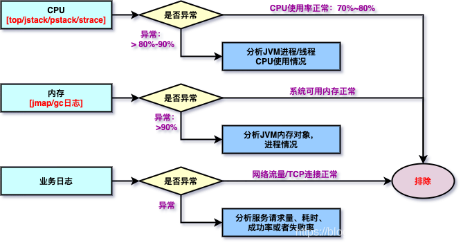 高并发服务器架构 高并发架构设计_缓存、连接池_12