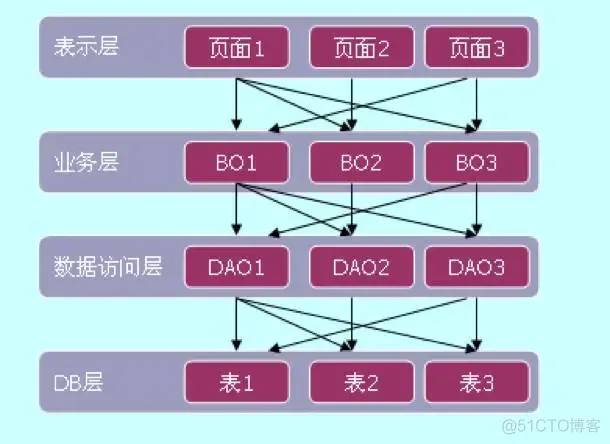 首席架构师的英文 首席架构师是什么_微内核