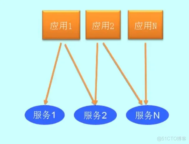 首席架构师的英文 首席架构师是什么_首席架构师的英文_04