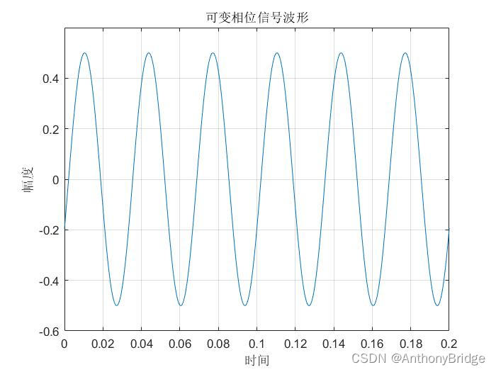 导航arm架构 vor导航原理_导航arm架构_07