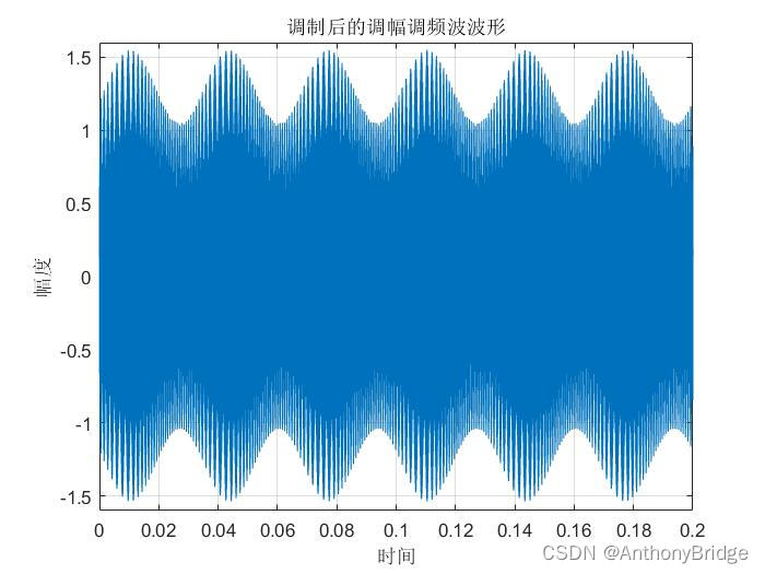 导航arm架构 vor导航原理_图形界面_08