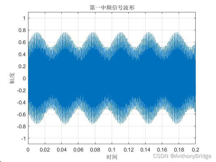 导航arm架构 vor导航原理_matlab_09