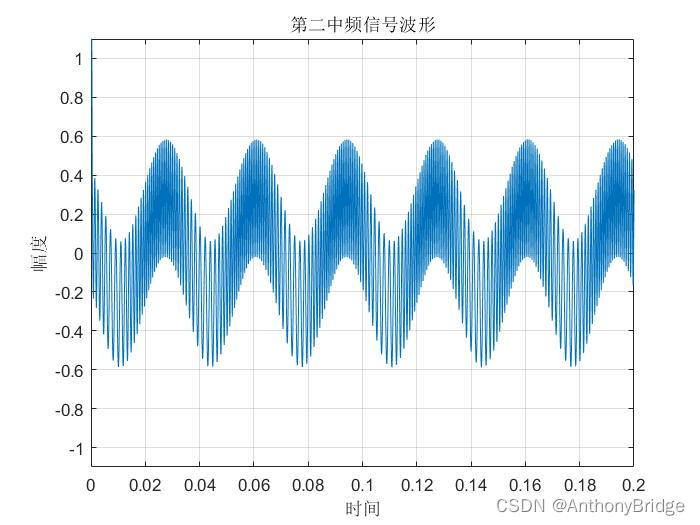 导航arm架构 vor导航原理_matlab_10