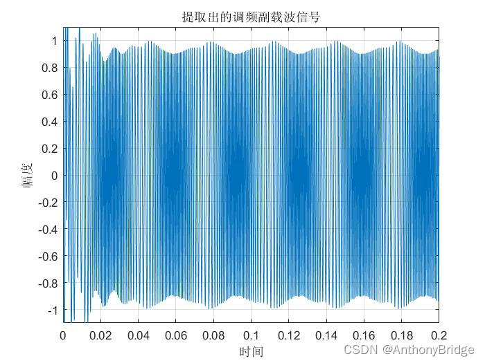 导航arm架构 vor导航原理_图形界面_11