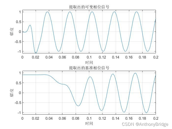 导航arm架构 vor导航原理_导航arm架构_12