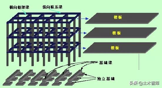 什么是二层架构 二层框架结构_计算技术