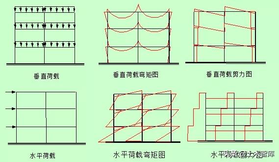 什么是二层架构 二层框架结构_计算技术_03