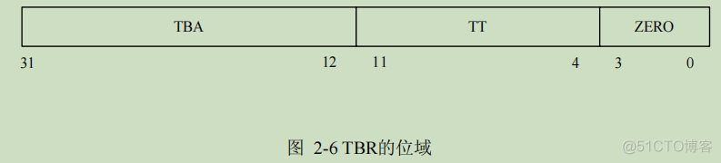 sparc cpu架构 sparc v8架构_sparc cpu架构_09