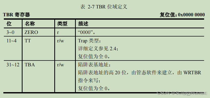 sparc cpu架构 sparc v8架构_寄存器_10