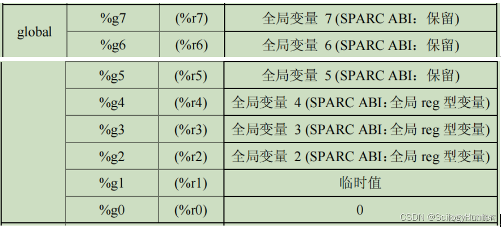 sparc cpu架构 sparc v8架构_浮点_18