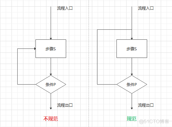 产品经理 业务架构 产品经理组织架构图_经验分享_02