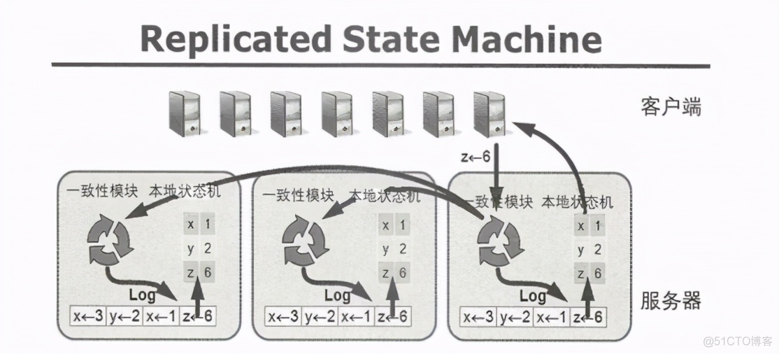 c   分布式服务器架构 分布式服务器原理_java_02