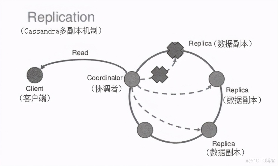 c   分布式服务器架构 分布式服务器原理_分布式_03