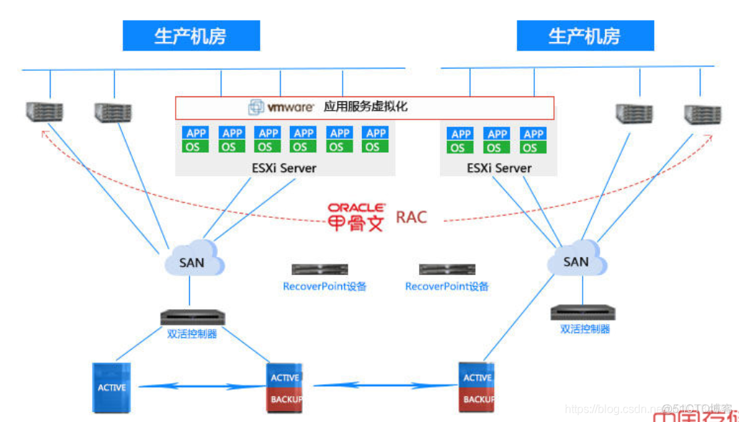 双活架构方案 双活网络架构_双活架构方案