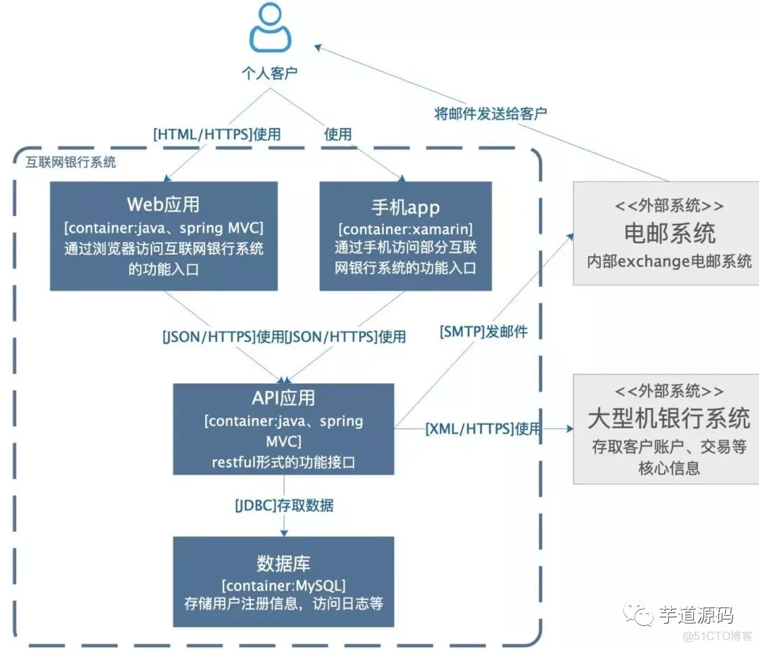 组织架构图 虚线 组织架构图虚线实线_系统架构_11