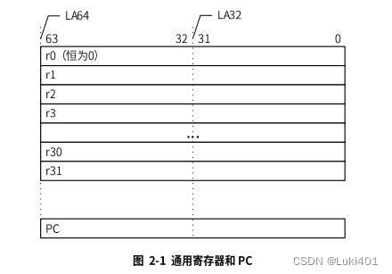 ISA指令集架构 指令集架构实例_c语言