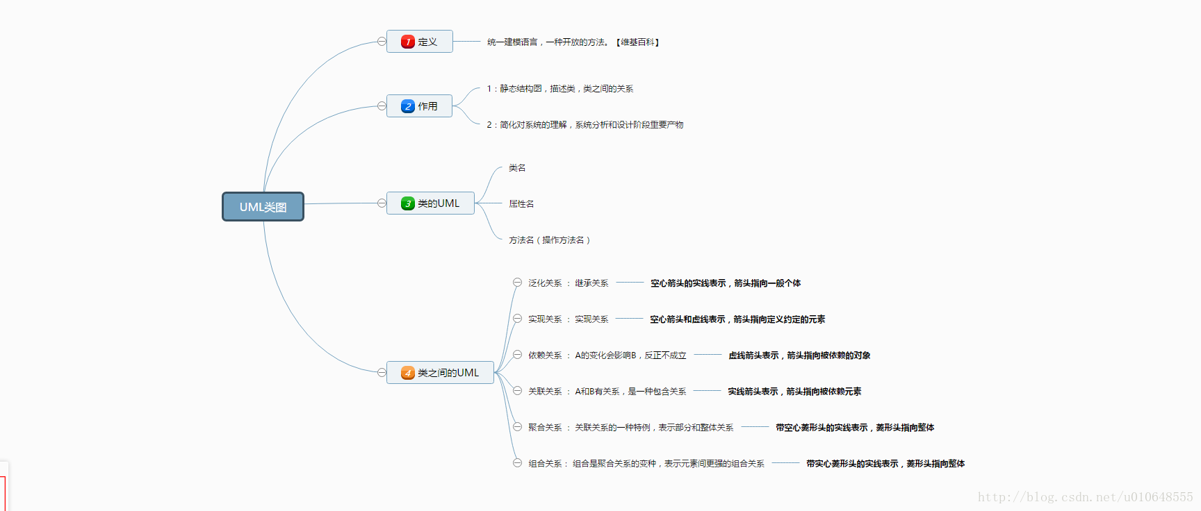 uml细化架构 uml 架构图_UML关系