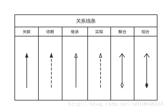 uml细化架构 uml 架构图_UML举例_02