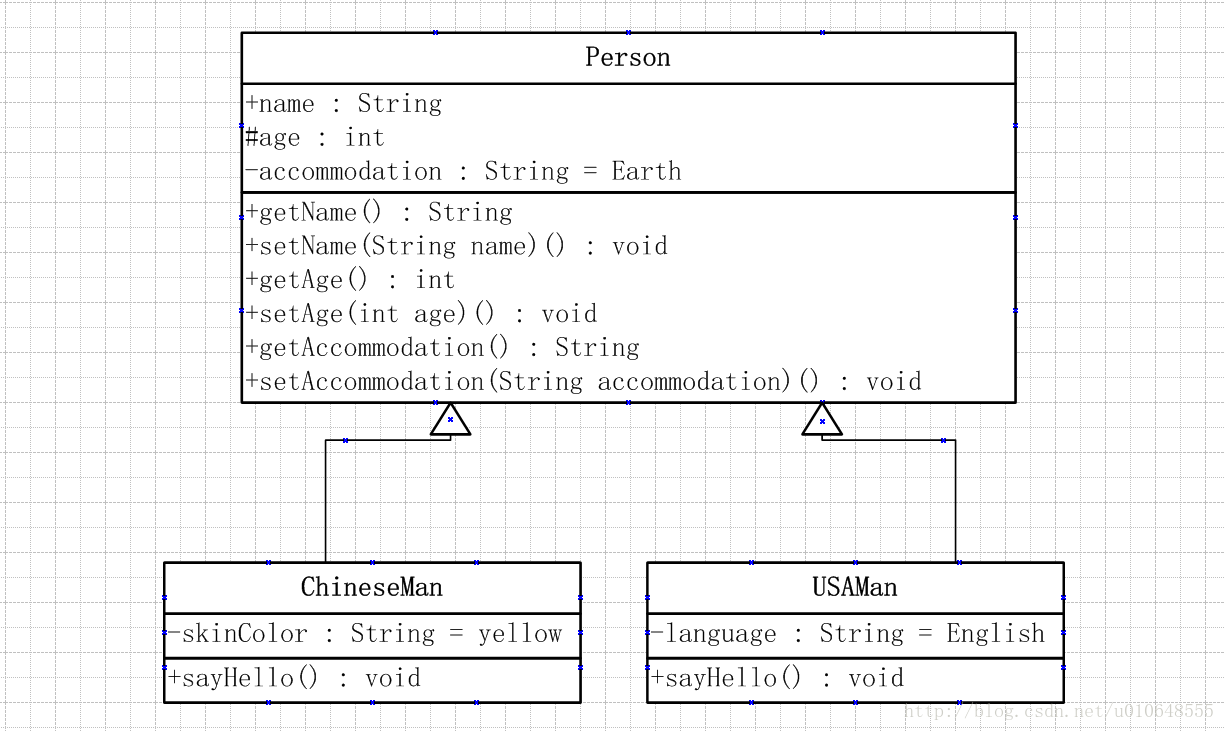 uml细化架构 uml 架构图_UML关系_04