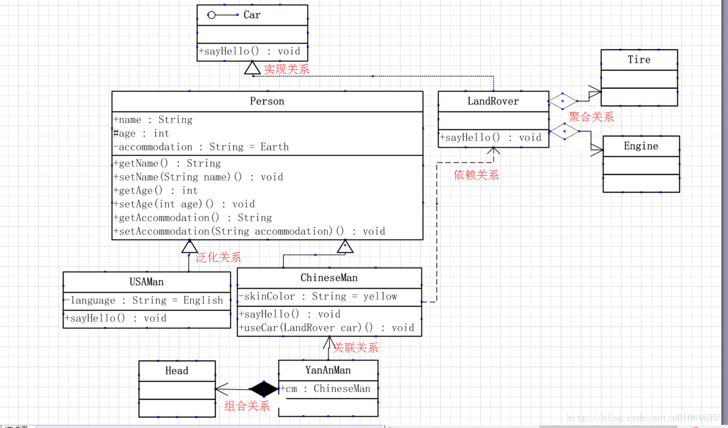 uml细化架构 uml 架构图_uml细化架构_10