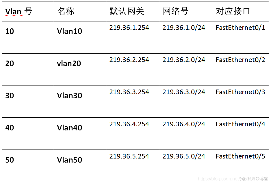 电子政务网站架构 电子政务网站设计_网络_06