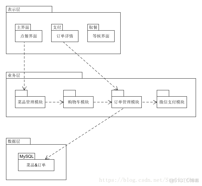 软件定义安全架构 软件架构的主要作用_体系结构