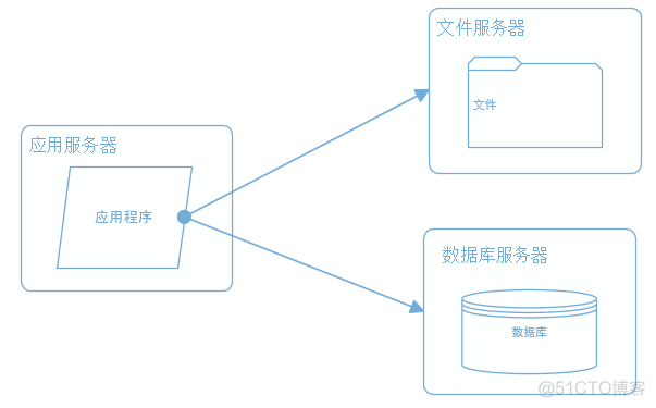 分布式架构 pdf 分布式架构设计_分布式架构 pdf_05