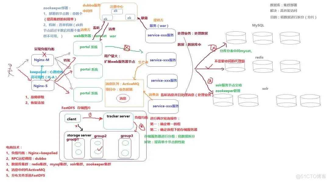 分布式架构 pdf 分布式架构设计_分布式_14