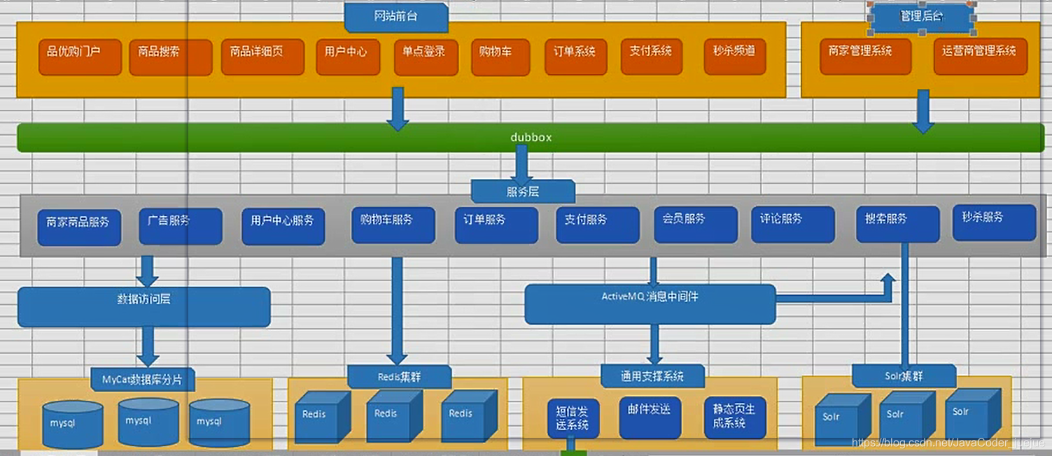 soa java 架构 soa架构搭建_soa java 架构