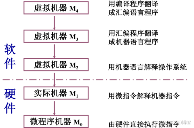 画硬件架构图 工具 硬件框图_存储单元_02