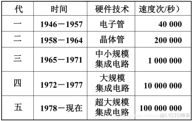 画硬件架构图 工具 硬件框图_画硬件架构图 工具_07