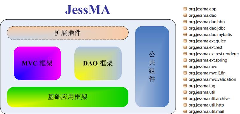 java插件式架构 java插件式开发框架_MVC