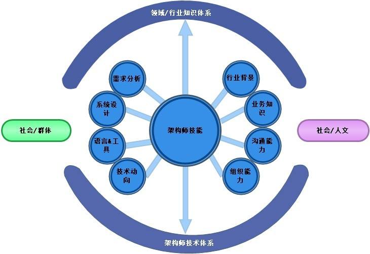 a s是什么架构 sa架构什么意思_人工智能_02