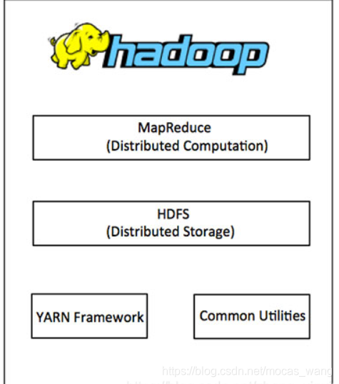 hdfs架构存在的问题 hdfs架构原理_HDFS