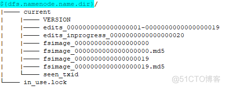 hdfs架构存在的问题 hdfs架构原理_文件系统_04