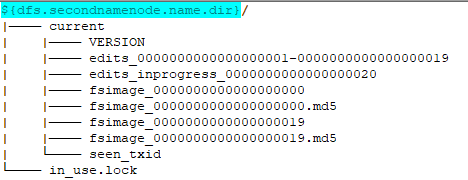 hdfs架构存在的问题 hdfs架构原理_Hadoop_06