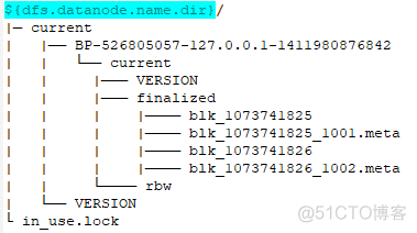 hdfs架构存在的问题 hdfs架构原理_文件系统_08