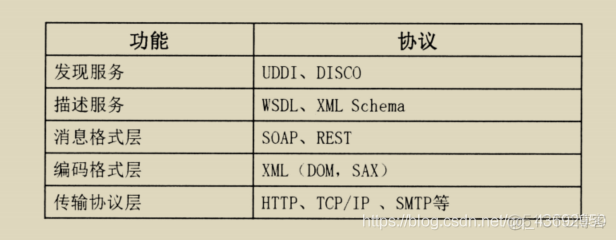 面向服务的企业架构 面向服务架构设计_SOA_03