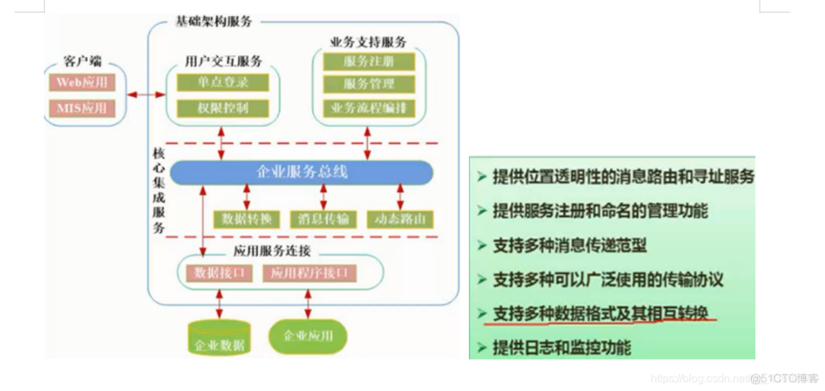 面向服务的企业架构 面向服务架构设计_面向服务的企业架构_04