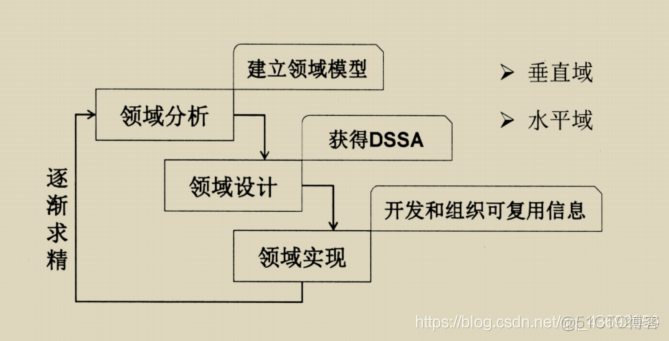 面向服务的企业架构 面向服务架构设计_微服务_07