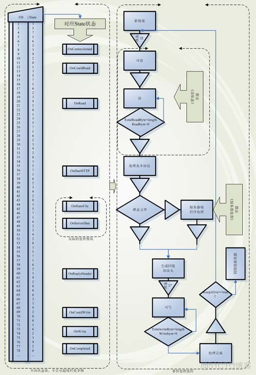 spserver架构 server架构图_扩展