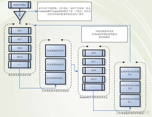 spserver架构 server架构图_服务器_03