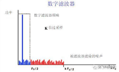 ad架构什么 adc架构选型_采样速率_02