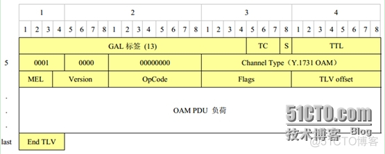 ptn架构 ptn架构图_封装_03