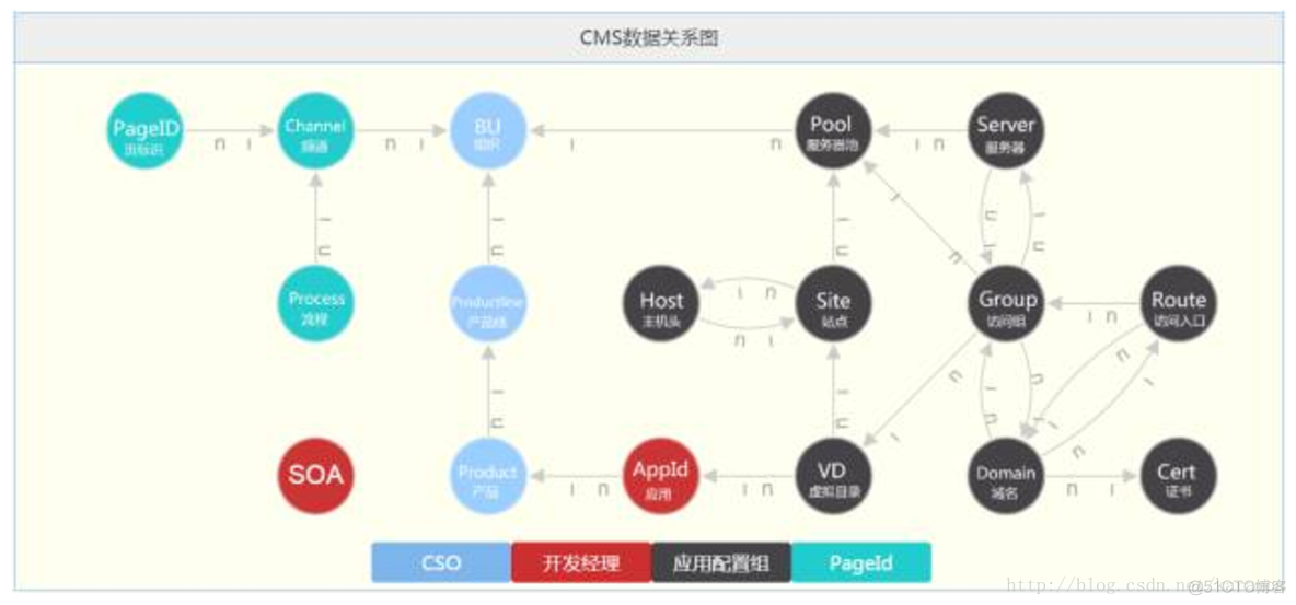 携程组织架构 携程组织架构怎么写_CMS_05